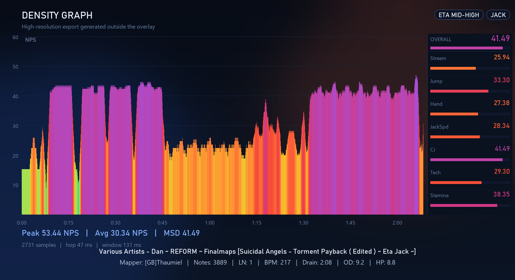 Density chart — Suicidal Angels Torment Payback, Eta Jack